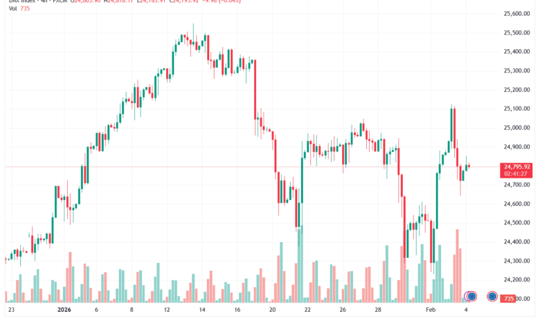 تحليل مؤشر داكس الفني DAX-4-02-2026