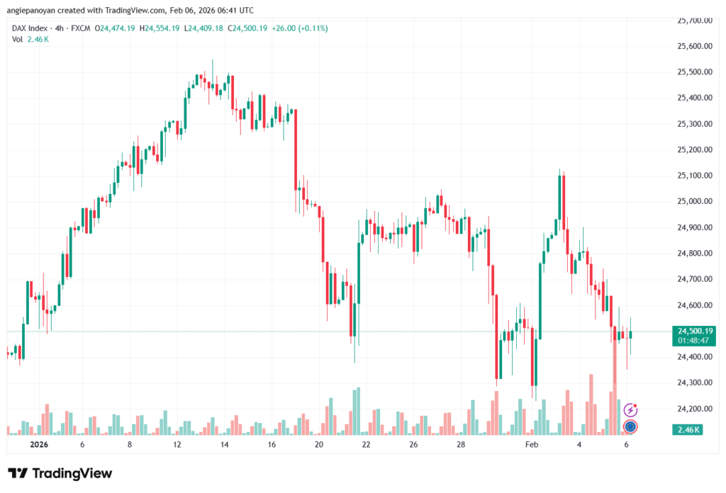 تحليل مؤشر داكس الفني DAX-6-02-2026