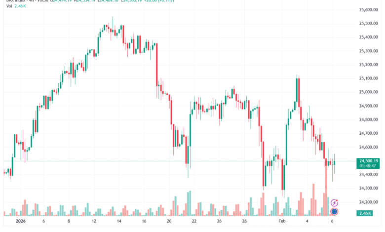 تحليل مؤشر داكس الفني DAX-6-02-2026