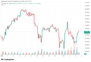 تحليل مؤشر داكس الفني DAX-9-02-2026