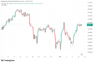 تحليل مؤشر داكس الفني DAX-11-02-2026