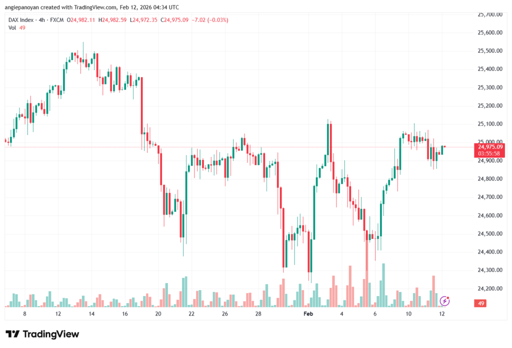 تحليل مؤشر داكس الفني DAX-12-02-2026
