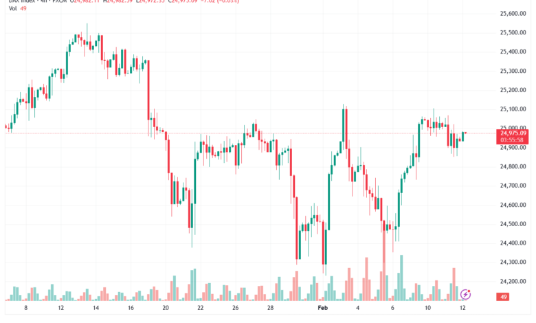 تحليل مؤشر داكس الفني DAX-12-02-2026