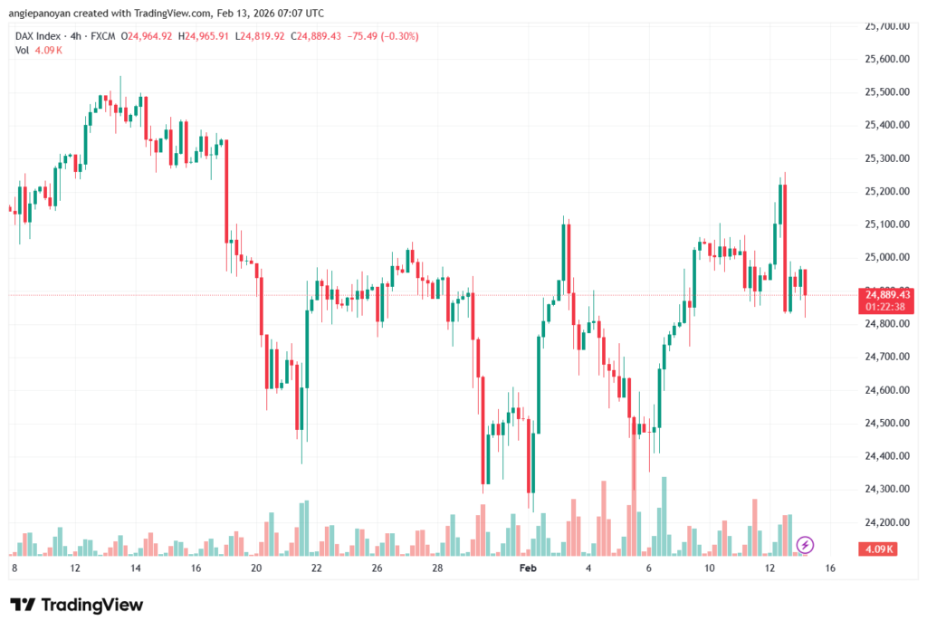تحليل مؤشر داكس الفني DAX-13-02-2026