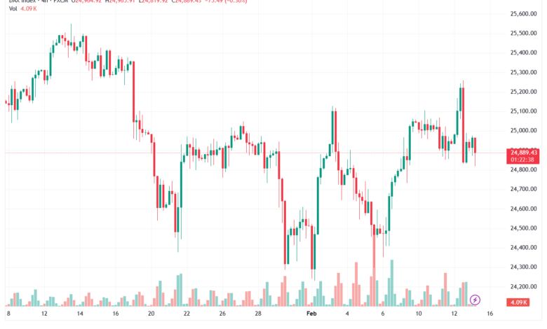 تحليل مؤشر داكس الفني DAX-13-02-2026
