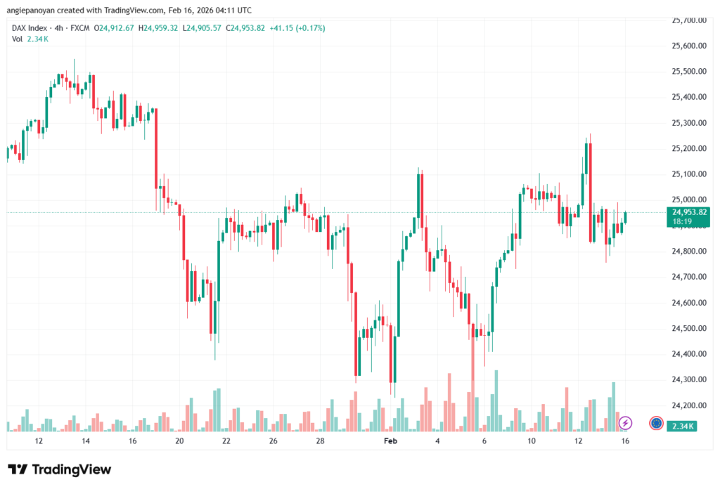 تحليل مؤشر داكس الفني DAX-16-02-2026