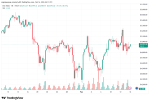 تحليل مؤشر داكس الفني DAX-16-02-2026