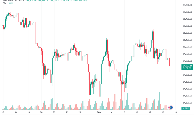 تحليل مؤشر داكس الفني DAX-17-02-2026