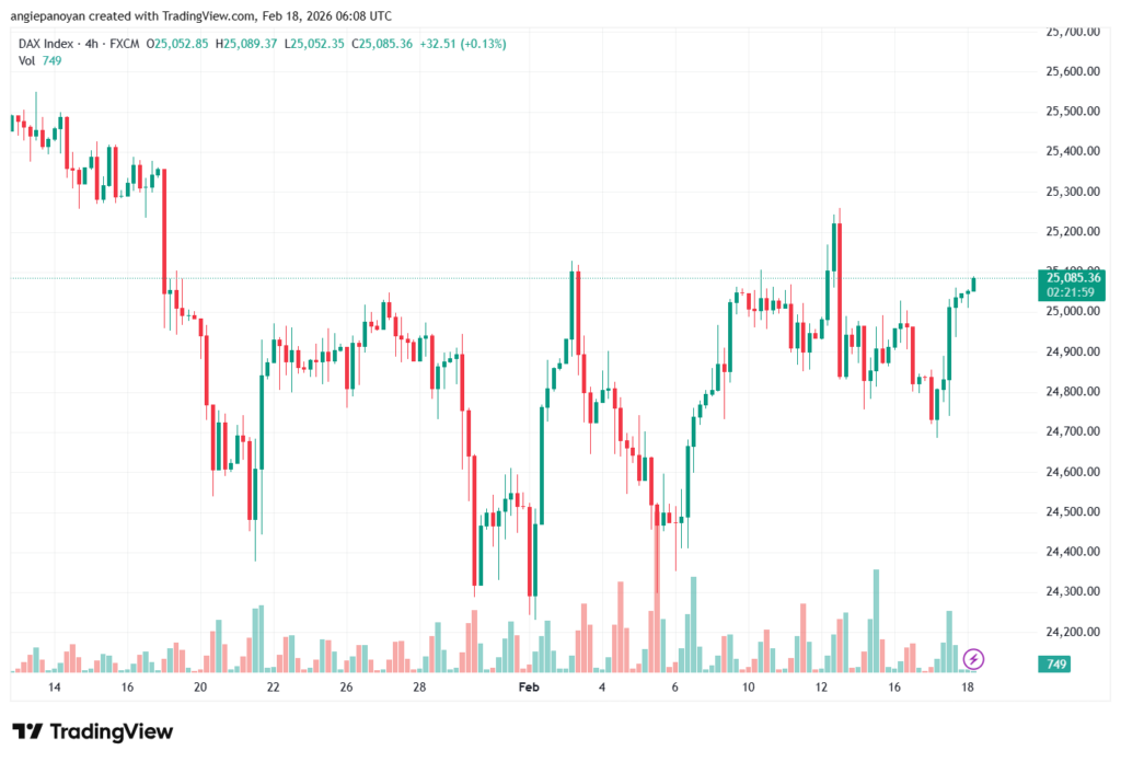 تحليل مؤشر داكس الفني DAX-18-02-2026