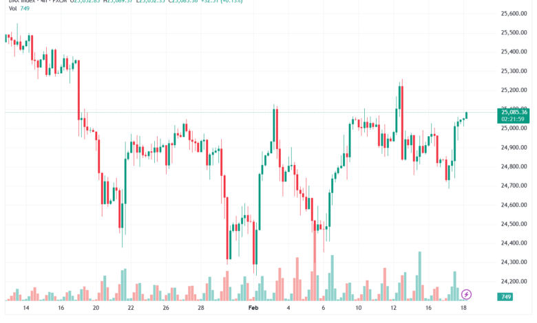 تحليل مؤشر داكس الفني DAX-18-02-2026