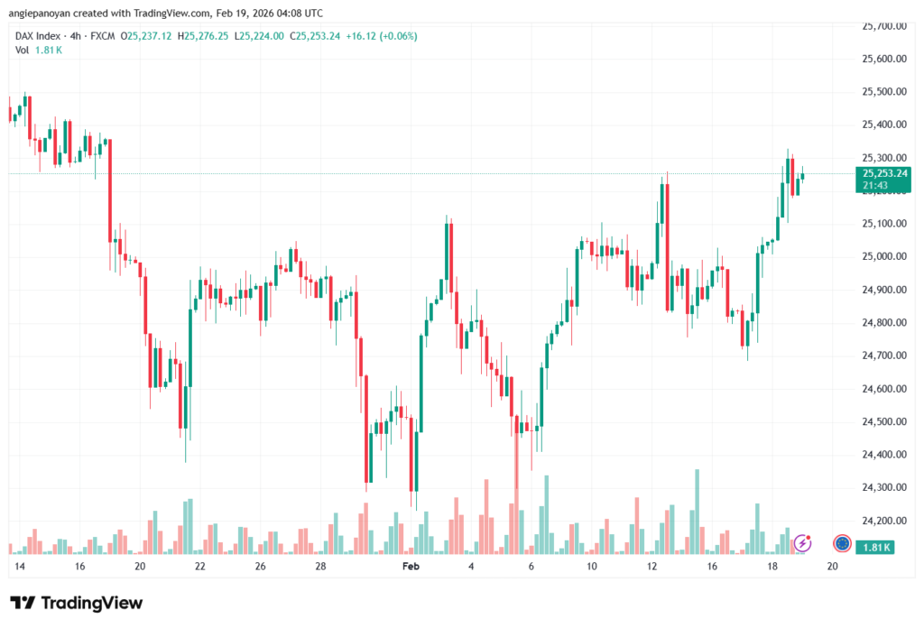 تحليل مؤشر داكس الفني DAX-19-02-2026