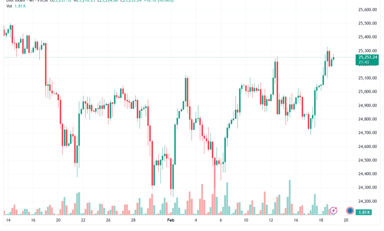 تحليل مؤشر داكس الفني DAX-19-02-2026