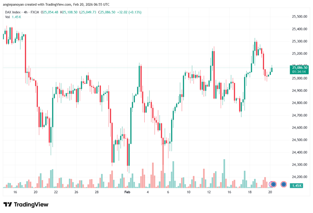 تحليل مؤشر داكس الفني DAX-20-02-2026
