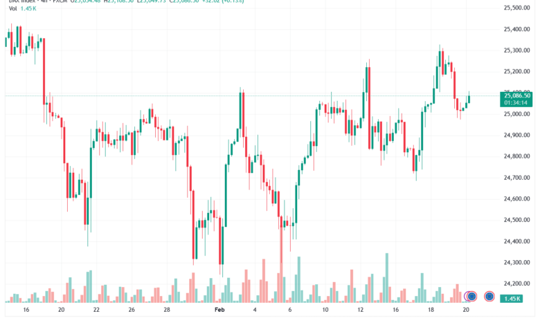 تحليل مؤشر داكس الفني DAX-20-02-2026