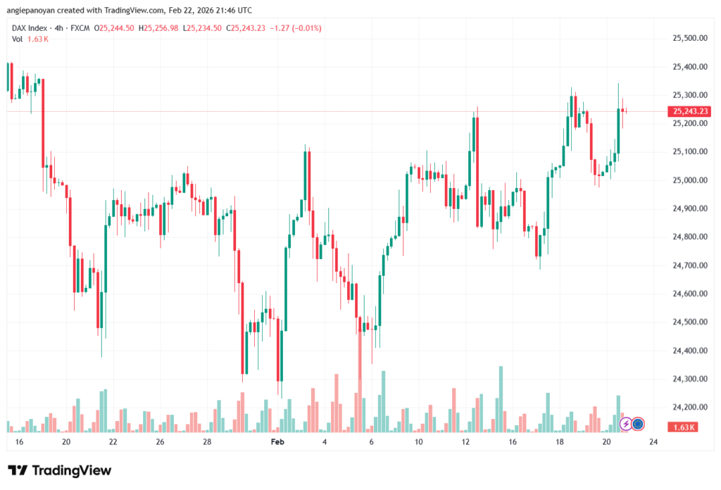 تحليل مؤشر داكس الفني DAX-23-02-2026