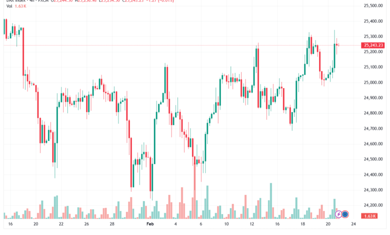 تحليل مؤشر داكس الفني DAX-23-02-2026