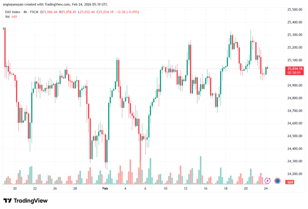 تحليل مؤشر داكس الفني DAX-24-02-2026