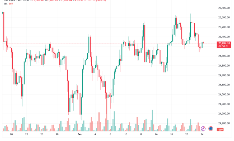 تحليل مؤشر داكس الفني DAX-24-02-2026
