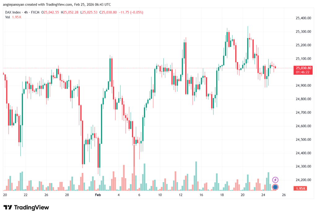 تحليل مؤشر داكس الفني DAX-25-02-2026