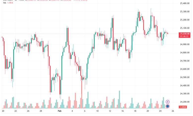 تحليل مؤشر داكس الفني DAX-25-02-2026