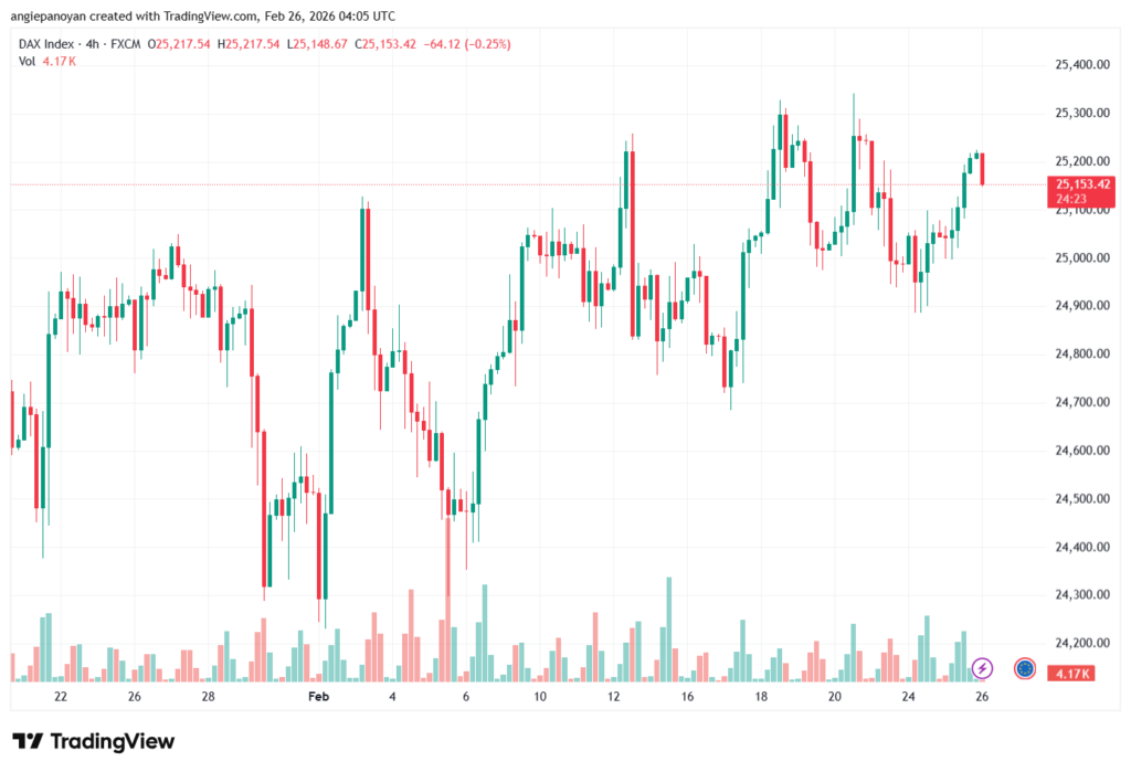 تحليل مؤشر داكس الفني DAX-26-02-2026v