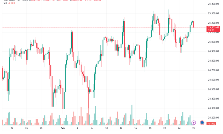 تحليل مؤشر داكس الفني DAX-26-02-2026v
