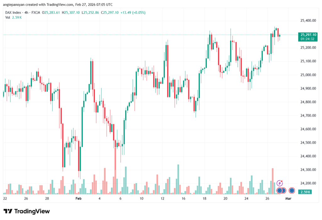 تحليل مؤشر داكس الفني DAX-27-02-2026