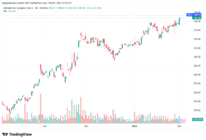 تحليل سهم جوجل الفني Google 3-02-2026