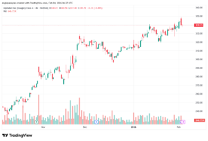 تحليل سهم جوجل الفني Google 4-02-2026