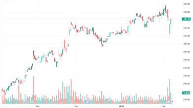 تحليل سهم جوجل الفني Google 6-02-2026