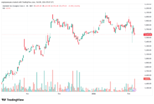 تحليل سهم جوجل الفني Google 9-02-2026