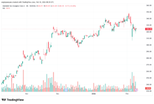 تحليل سهم جوجل الفني Google 10-02-2026