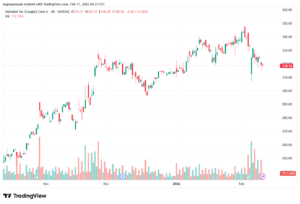 تحليل سهم جوجل الفني Google 11-02-2026