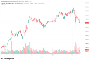 تحليل سهم جوجل الفني Google 12-02-2026