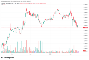 تحليل سهم جوجل الفني Google 13-02-2026