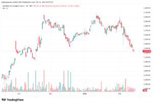 تحليل سهم جوجل الفني Google 16-02-2026