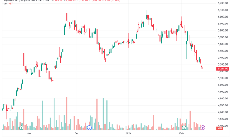تحليل سهم جوجل الفني Google 16-02-2026