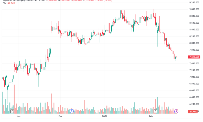 تحليل سهم جوجل الفني Google 20-02-2026
