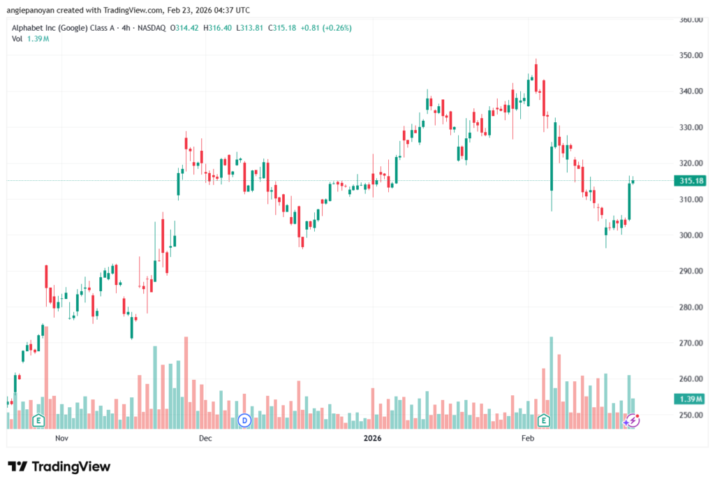 تحليل سهم جوجل الفني Google 23-02-2026