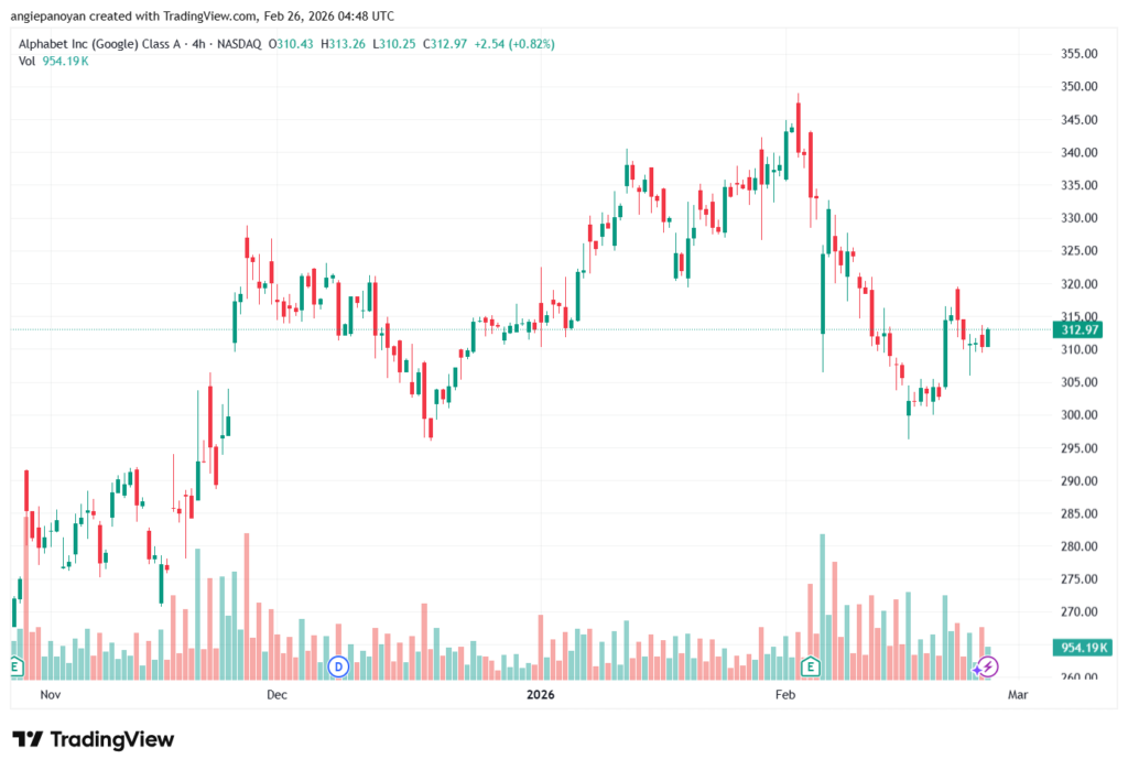تحليل سهم جوجل الفني Google 26-02-2026