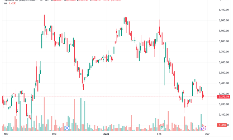 تحليل سهم جوجل الفني Google 27-02-2026