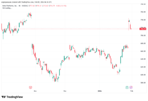 تحليل سهم فيسبوك الفني META-2-02-2026
