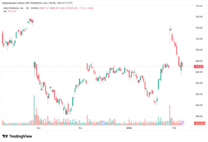 تحليل سهم فيسبوك الفني META-6-02-2026