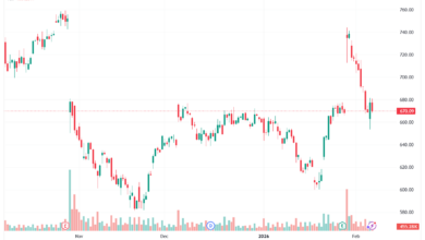 تحليل سهم فيسبوك الفني META-6-02-2026