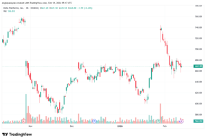 تحليل سهم فيسبوك الفني META-12-02-2026