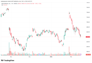 تحليل سهم فيسبوك الفني META-16-02-2026