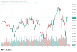 تحليل مؤشر ناسداك الفني US100-NASDAQ-3-02-2026