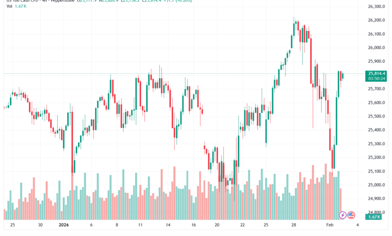 تحليل مؤشر ناسداك الفني US100-NASDAQ-3-02-2026