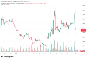 تحليل الغاز الطبيعي NATURAL GAS 2-02-2026