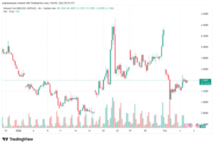 تحليل الغاز الطبيعي NATURAL GAS 5-02-2026